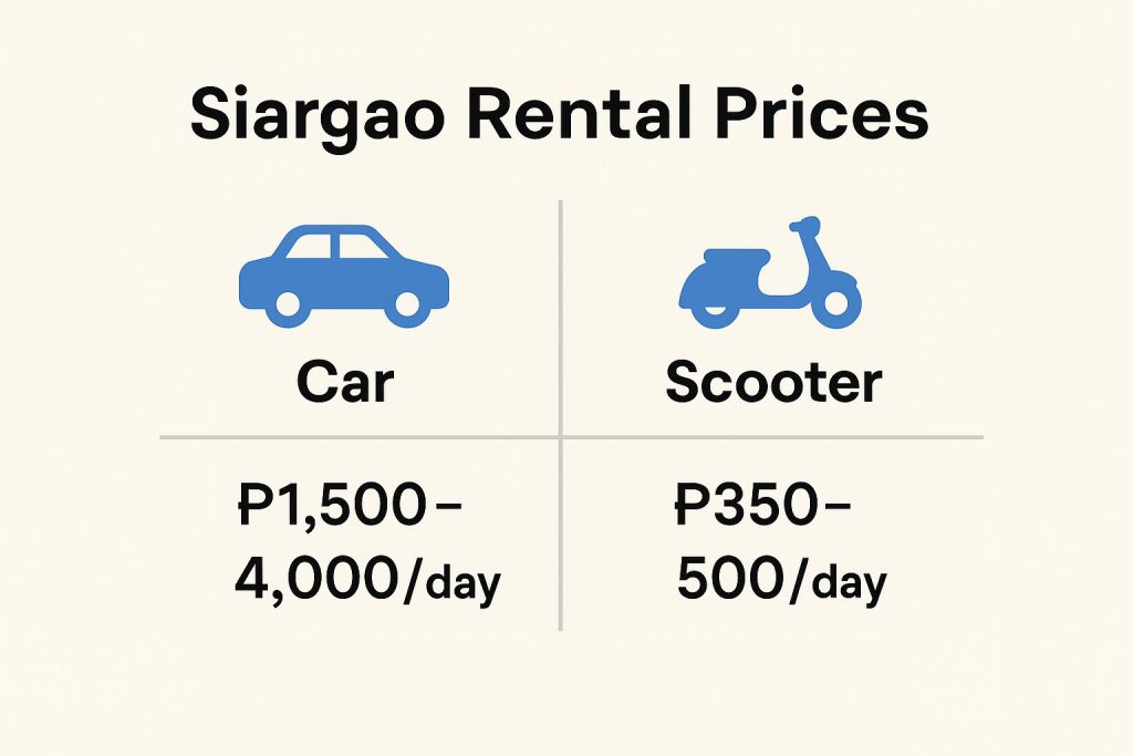 Siargao Rental Prices Car vs Scooter